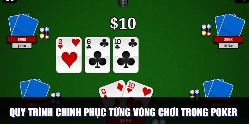 Các quy trình chinh phục game Poker